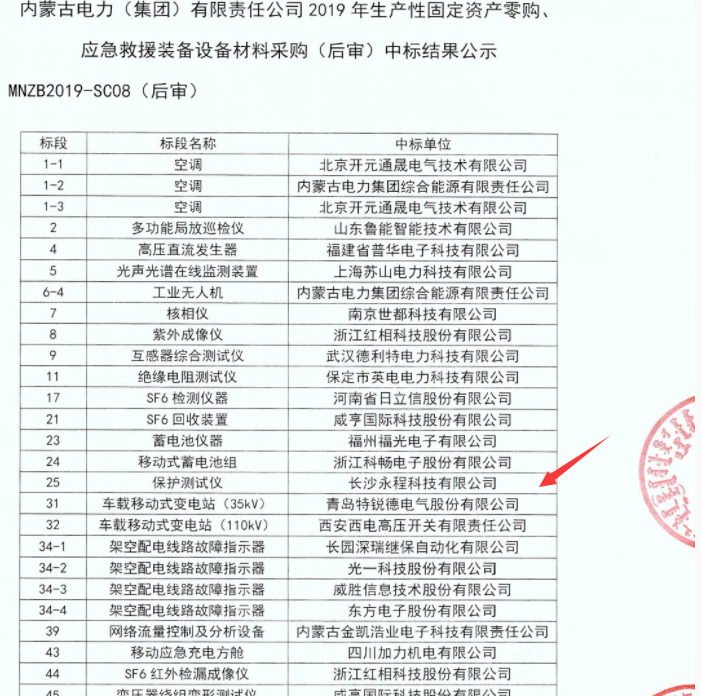 长沙快猫软件下载免费黄科技有限公司,继电保护,合并单元,电子式互感器,智能变电站,数字快猫官网在线观看,光数字万用表,手持式快猫官网在线观看,报文分析仪,智能终端,MU